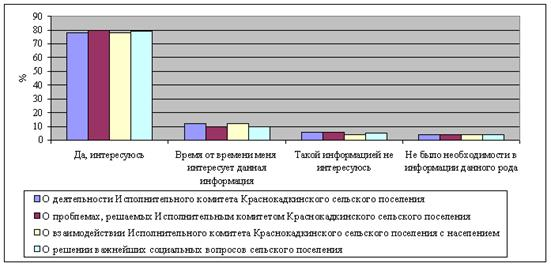  информационная политика исполнительного комитета краснокадкинского сельского поселения нмр 2