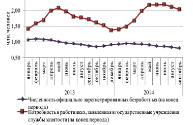 Современное состояние социального прогнозирования в Российской Федерации 2