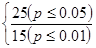 Розрахунок при зрівнянні вимірів в контрольній групі  1