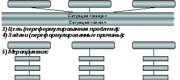 Задачи должны последовательно раскрывать 1