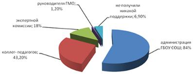  анализ системы аттестации персонала в гбоу средняя общеобразовательная школа г москвы 8
