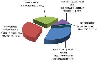  анализ системы аттестации персонала в гбоу средняя общеобразовательная школа г москвы 9