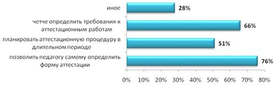  анализ системы аттестации персонала в гбоу средняя общеобразовательная школа г москвы 11