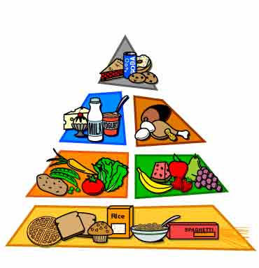 Пирамида здорового питания  1